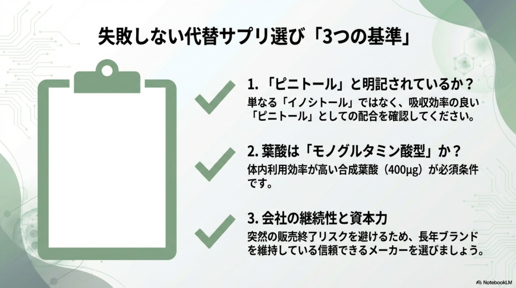 代替サプリを選ぶ際の3つのポイントをまとめたスライド。1.「ピニトール」の明記、2.体内利用効率の高い「モノグルタミン酸型葉酸」、3.メーカーの継続性と資本力の重要性を解説している 。